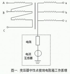 定制中性点接地电阻柜