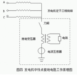 定制中性点接地电阻柜