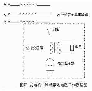 发电机中性点接地电阻工作原理